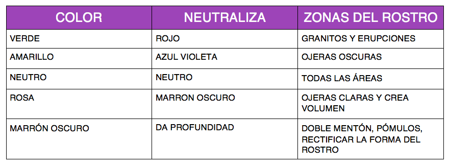 La máscara para la persona que aprieta